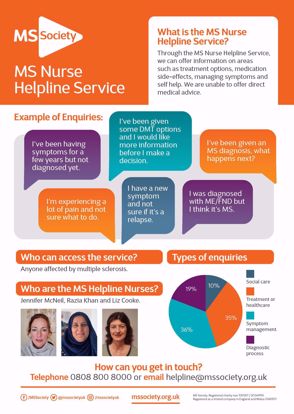 Picture of MS Nurse Helpline poster